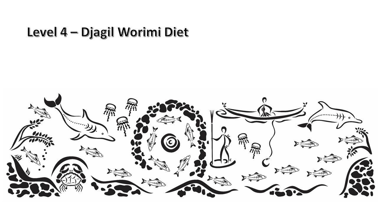 RAAF Williamtown - Saretta Art & Design