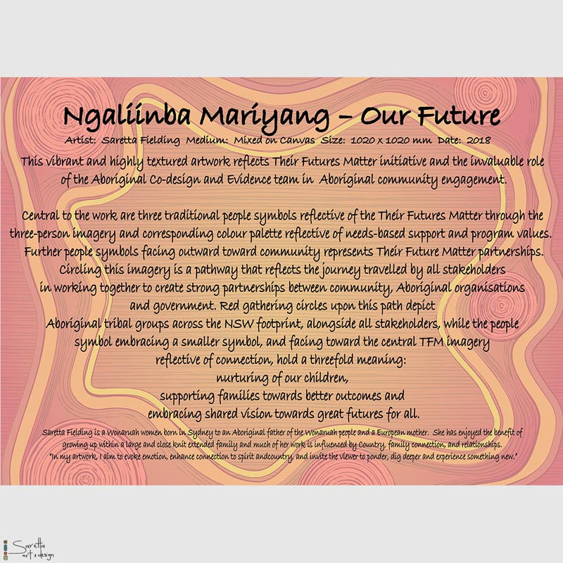 Ngaliinba Mariyang - Our Future - Saretta Art & Design