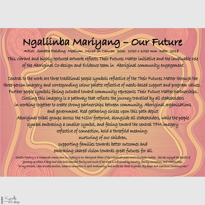 Ngaliinba Mariyang - Our Future - Saretta Art & Design