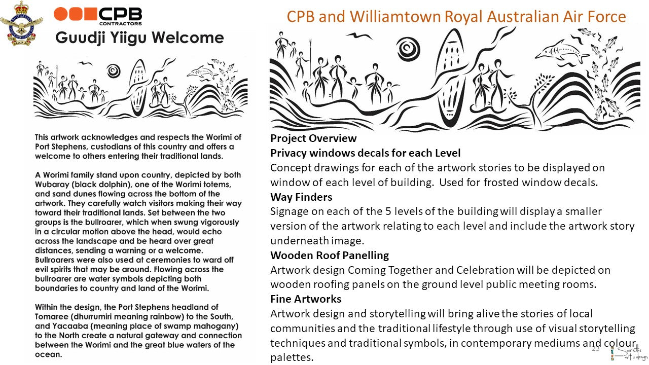RAAF Williamtown - Saretta Art & Design