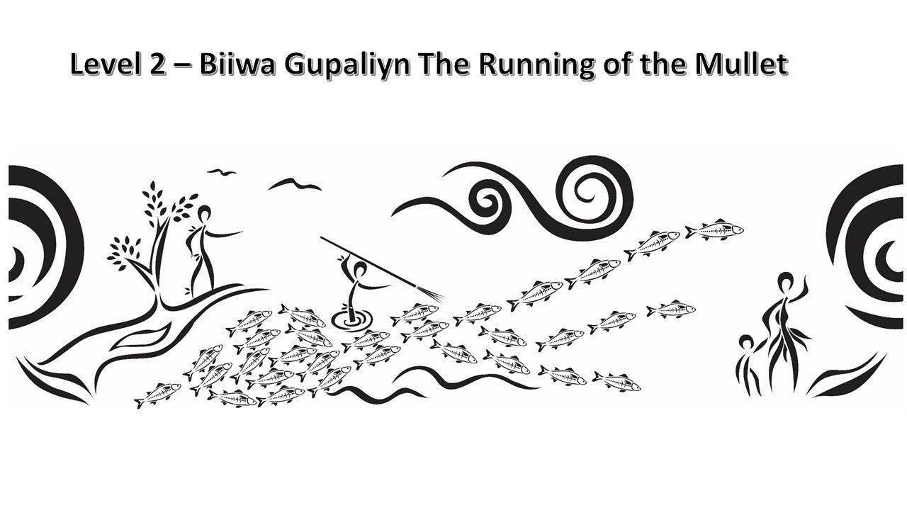 RAAF Williamtown - Saretta Art & Design