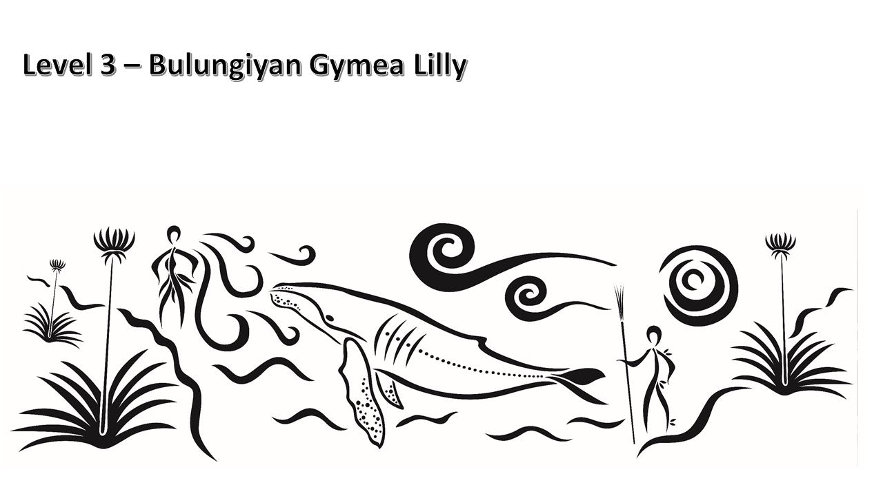 RAAF Williamtown - Saretta Art & Design